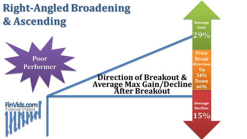 Ascending-Broadening-Right-Angled-Breakout-Direction.