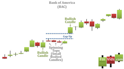 awww.finvids.com_Content_Images_CandlestickChart_High_Price_Lo5eeed812557ab091878557c340da66aa.
