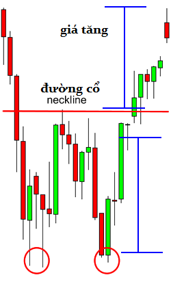 awww.traderviet.com_upload_duongnguyenhuy555_image_BABYPIPS_chart_20pattern_cp2_5.