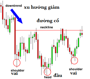 awww.traderviet.com_upload_duongnguyenhuy555_image_BABYPIPS_chart_20pattern_cp3_3.