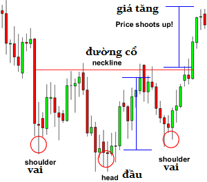 awww.traderviet.com_upload_duongnguyenhuy555_image_BABYPIPS_chart_20pattern_cp3_4.