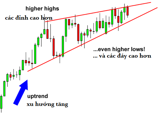 awww.traderviet.com_upload_duongnguyenhuy555_image_BABYPIPS_chart_20pattern_cp4_1.