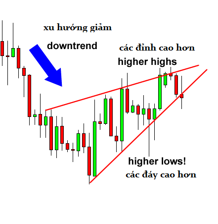 awww.traderviet.com_upload_duongnguyenhuy555_image_BABYPIPS_chart_20pattern_cp4_3.