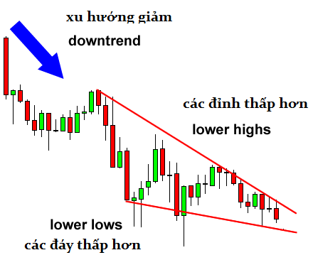 awww.traderviet.com_upload_duongnguyenhuy555_image_BABYPIPS_chart_20pattern_cp4_5.