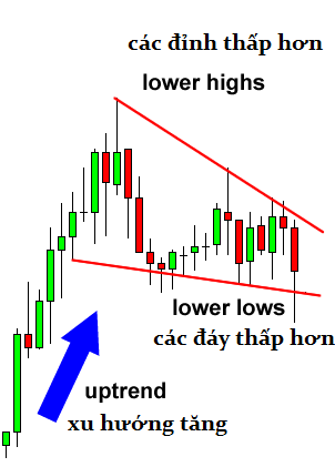 awww.traderviet.com_upload_duongnguyenhuy555_image_BABYPIPS_chart_20pattern_cp4_7.