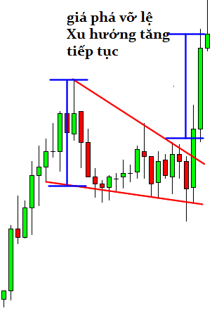 awww.traderviet.com_upload_duongnguyenhuy555_image_BABYPIPS_chart_20pattern_cp4_8.