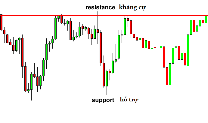 awww.traderviet.com_upload_duongnguyenhuy555_image_BABYPIPS_chart_20pattern_cp5_1.