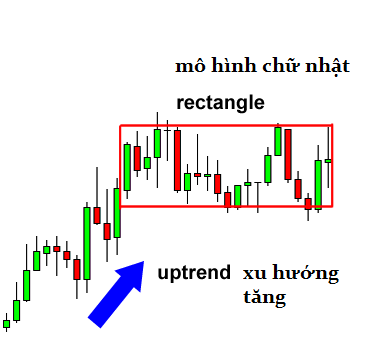 awww.traderviet.com_upload_duongnguyenhuy555_image_BABYPIPS_chart_20pattern_cp5_4.