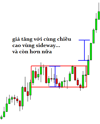 awww.traderviet.com_upload_duongnguyenhuy555_image_BABYPIPS_chart_20pattern_cp5_5.