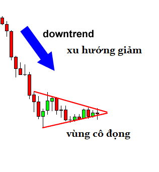 awww.traderviet.com_upload_duongnguyenhuy555_image_BABYPIPS_chart_20pattern_cp6_1.