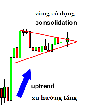 awww.traderviet.com_upload_duongnguyenhuy555_image_BABYPIPS_chart_20pattern_cp6_3.