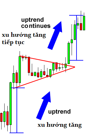 awww.traderviet.com_upload_duongnguyenhuy555_image_BABYPIPS_chart_20pattern_cp6_4.