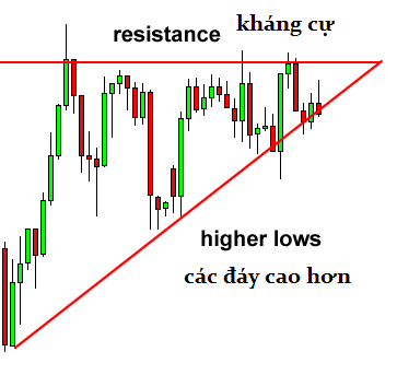 awww.traderviet.com_upload_duongnguyenhuy555_image_BABYPIPS_chart_20pattern_cp7_3.