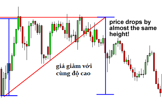 awww.traderviet.com_upload_duongnguyenhuy555_image_BABYPIPS_chart_20pattern_cp7_4.