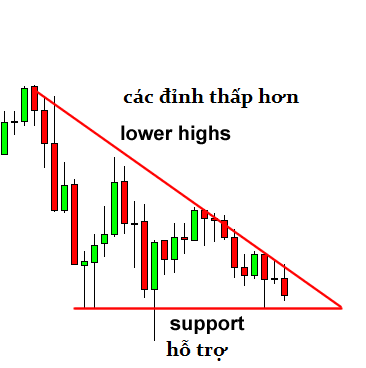 awww.traderviet.com_upload_duongnguyenhuy555_image_BABYPIPS_chart_20pattern_cp7_5.