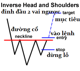 awww.traderviet.com_upload_duongnguyenhuy555_image_BABYPIPS_chart_20pattern_cp8_5.