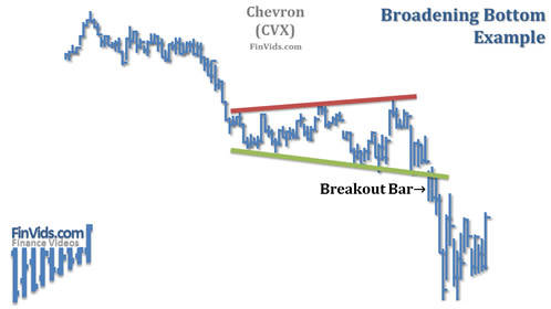 Broadening-Bottom-Chart-Example.