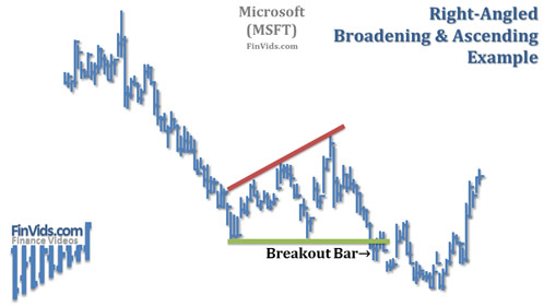Broadening-Right-Angled-Ascending-Chart.
