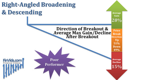 Descending-Broadening-Right-Angled-Breakout-Direction (1).