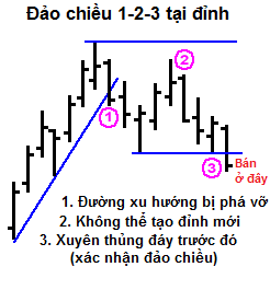 Giao dịch forex