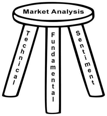 Bài 24 Ba cách phân tích thị trường forex