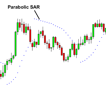 Bài 11 Parabolic SAR – PSAR