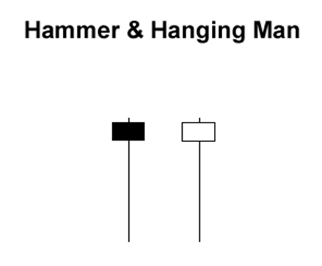 Kết quả hình ảnh cho Cây búa (Hammer) và Người treo cổ (Hanging Man)