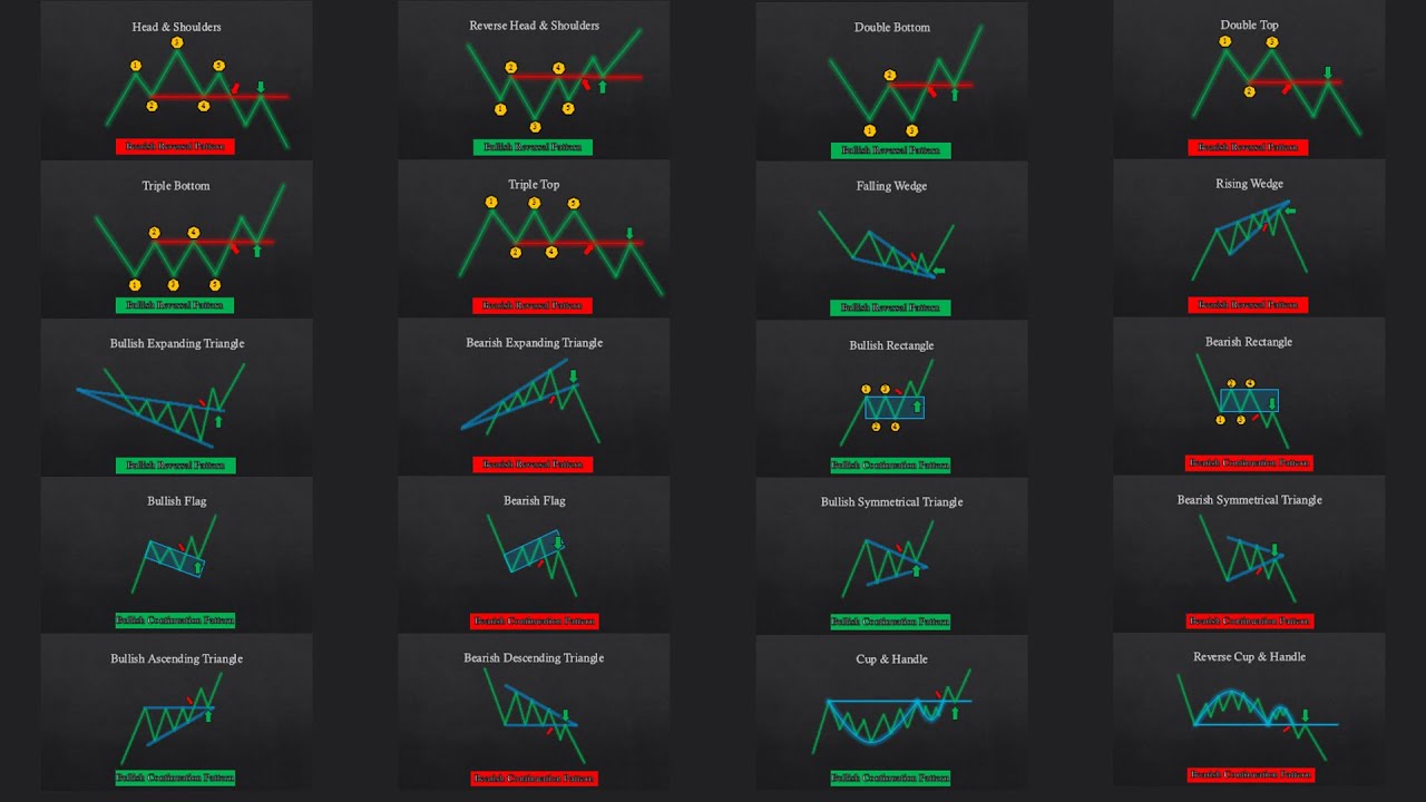 chart pattern cover.