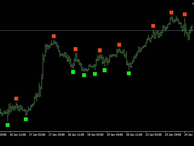 Arrow indicator for forex fgbl investing basics
