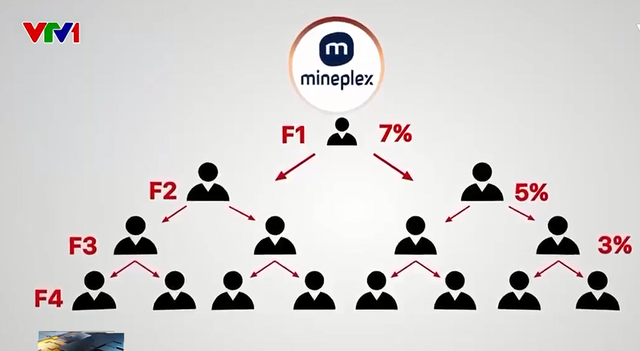 Chiêu trò dụ dỗ người tham gia của tiền ảo MinePlex