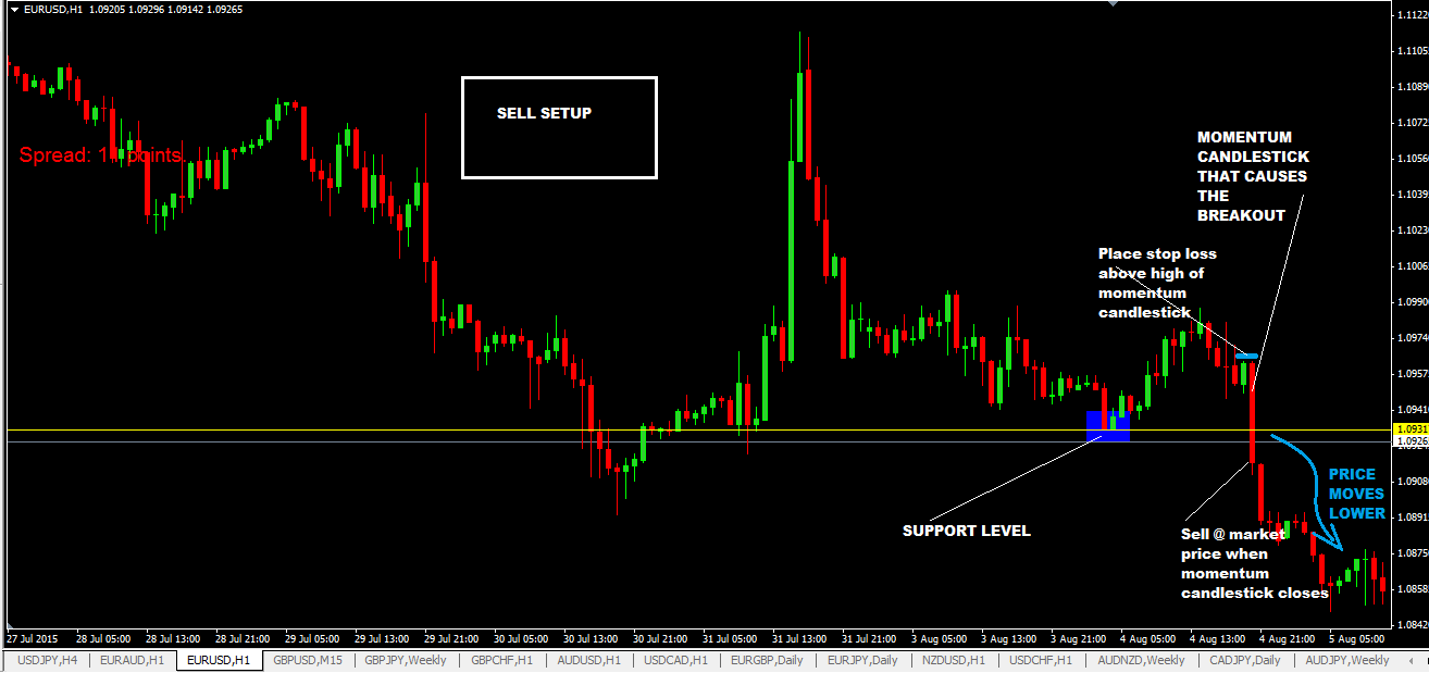 intraday price action strategies in forex