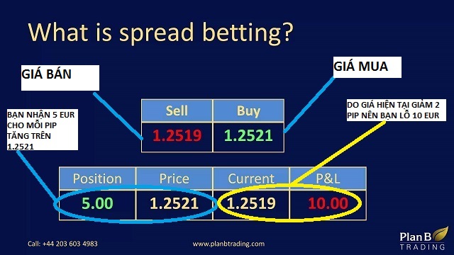 spread-betting-mo-vang-moi-trong-forex-2