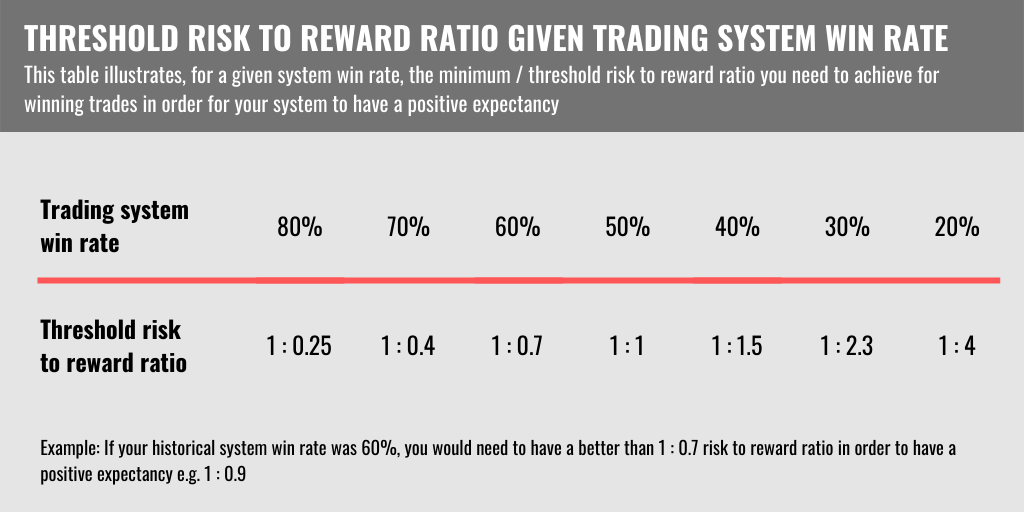 Ty-le-Risk-Reward-trong-trading-TraderViet1.
